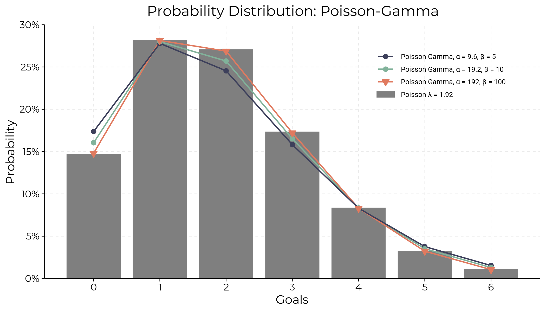 Predicting Football Match Outcomes Using Bayesian Poisson-Gamma ...